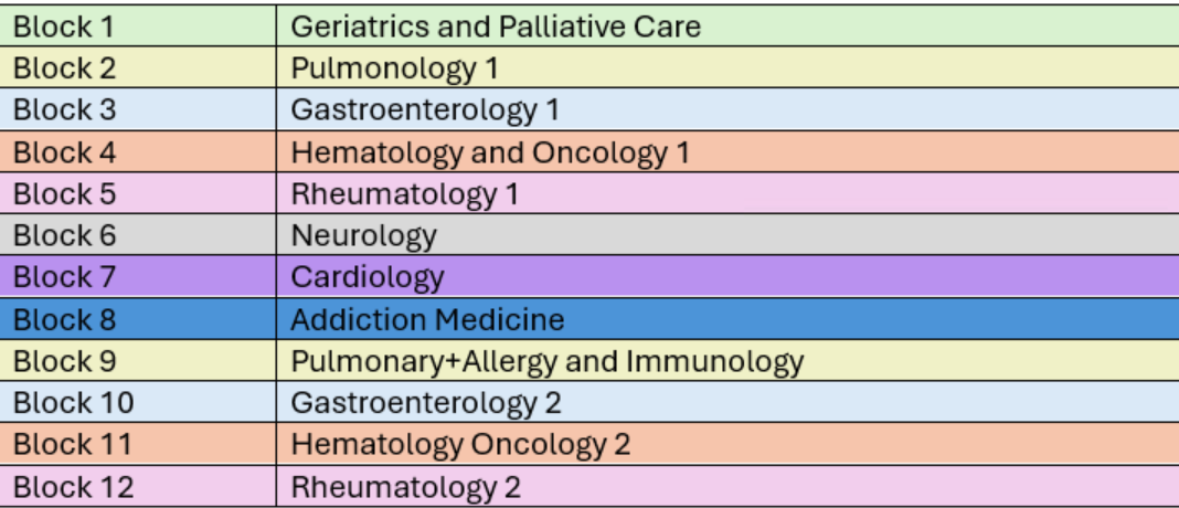Ambulatory