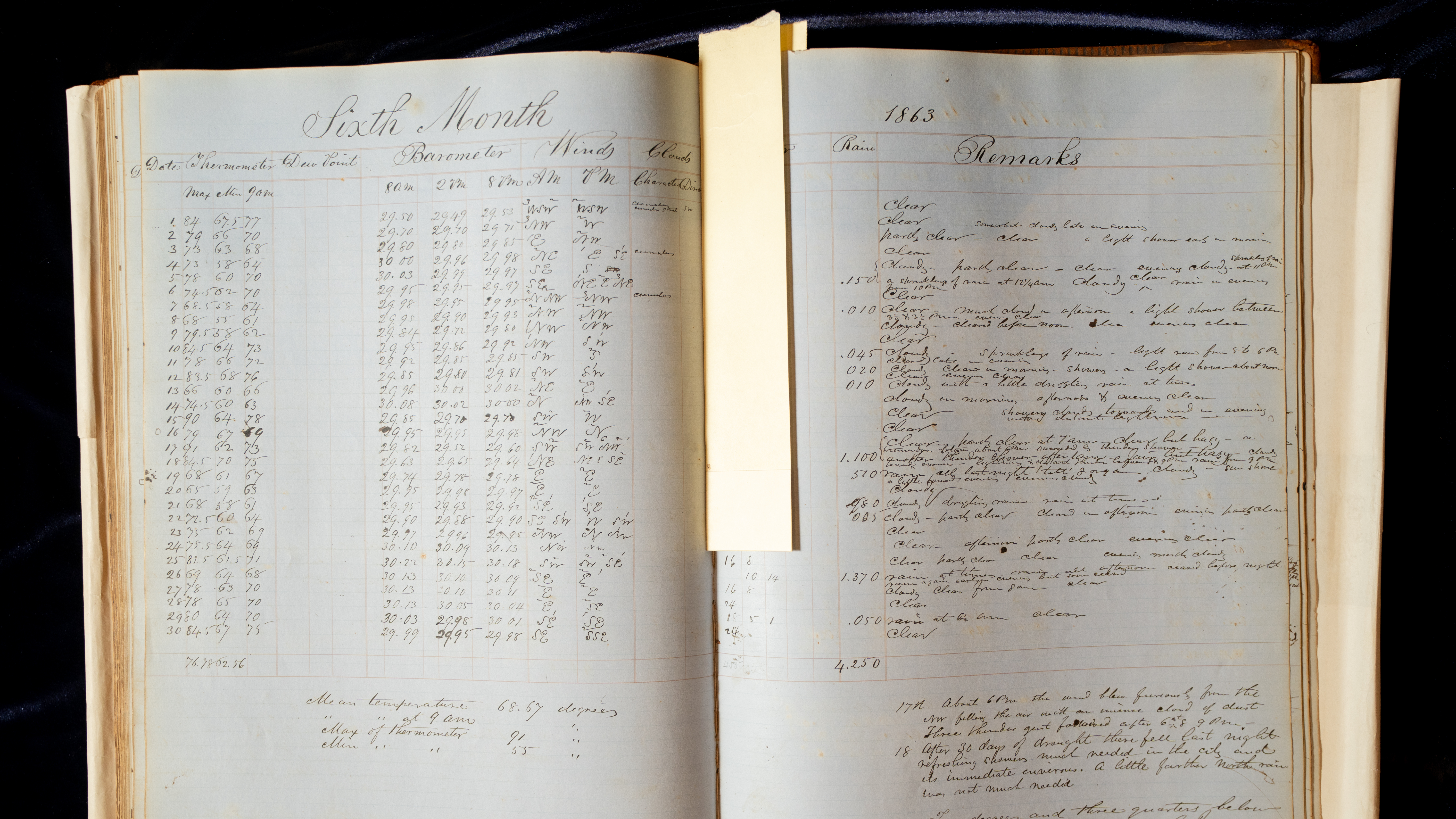 A book of handwritten meteorological records, opened to a page with notes from 1863